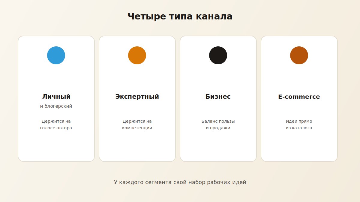 Четыре типа Telegram-каналов: личный, экспертный, бизнес, e-commerce