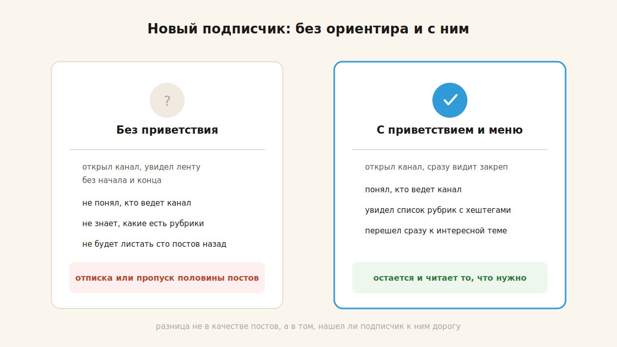 Разница между новым подписчиком без ориентира и с приветствием и навигацией
