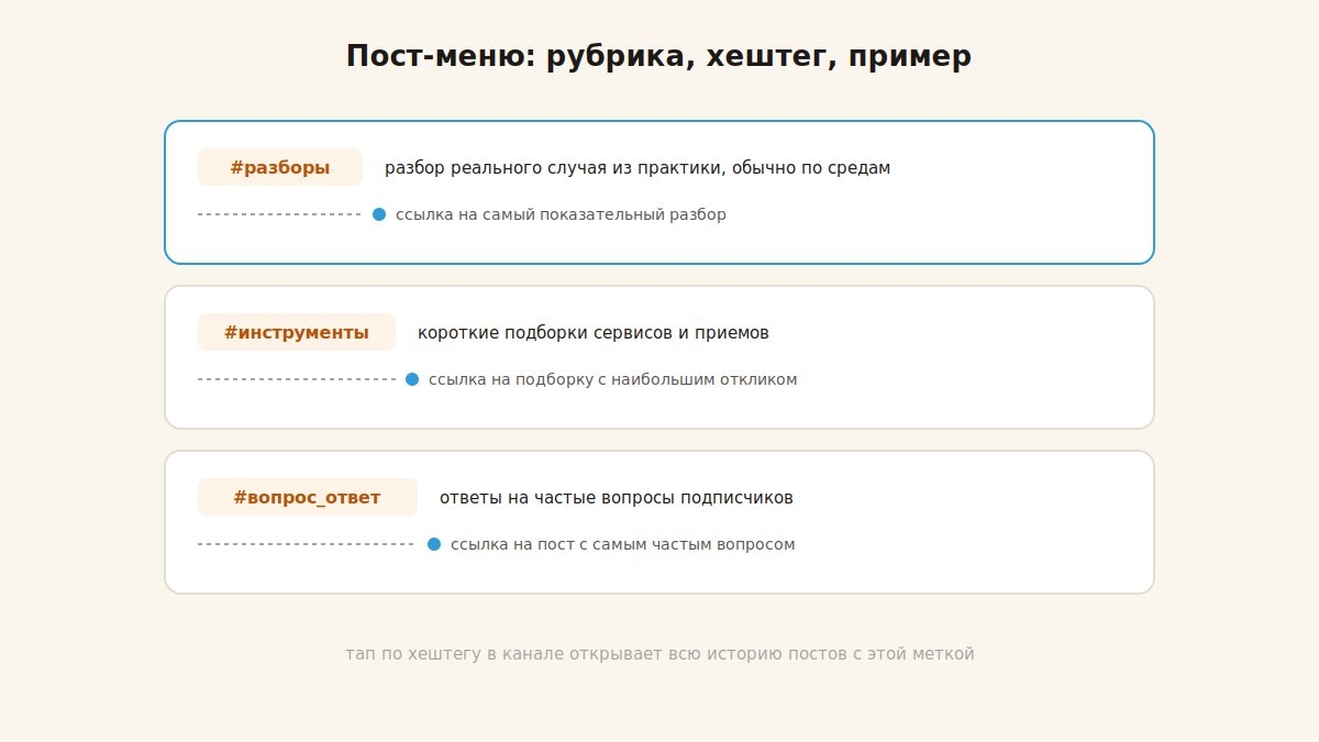 Структура навигационного поста-меню Telegram-канала с рубриками и хештегами