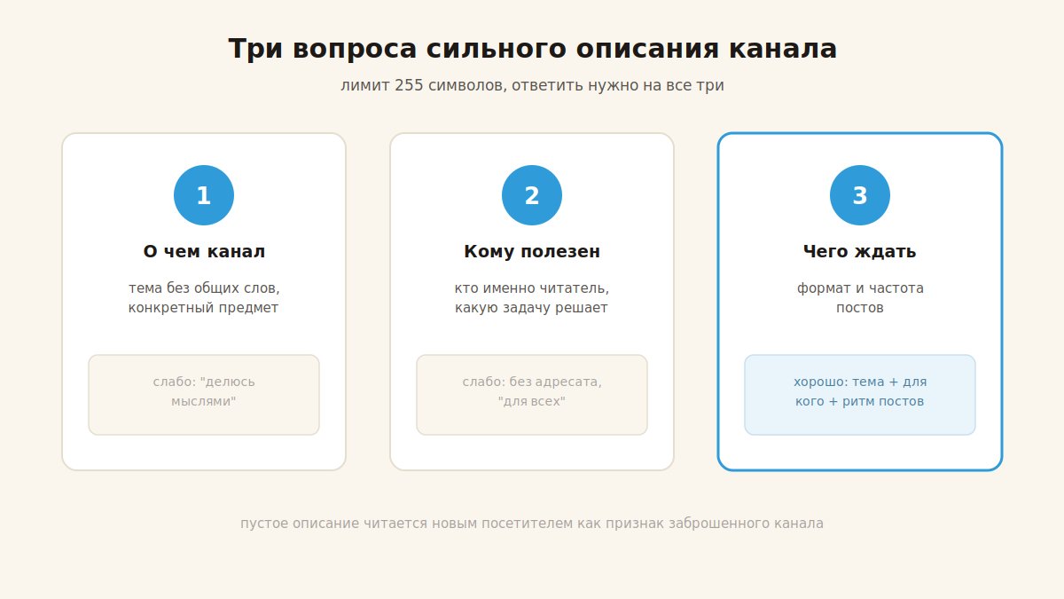 Три вопроса, на которые отвечает описание Telegram-канала