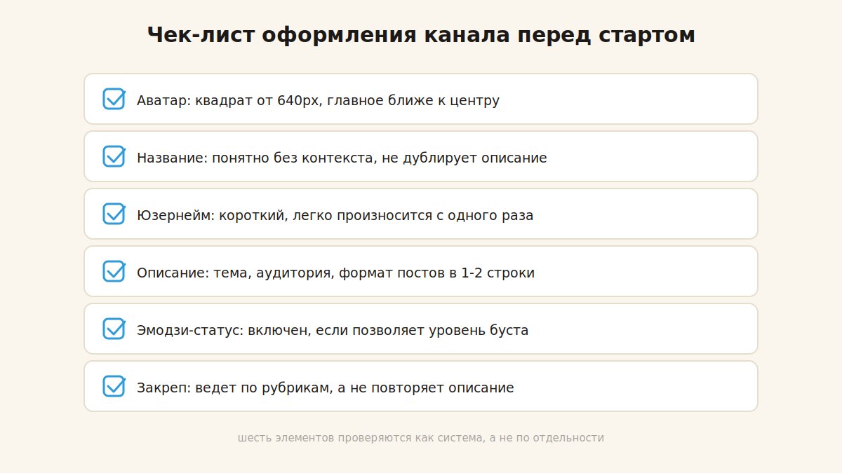 Чек-лист оформления Telegram-канала из шести элементов профиля