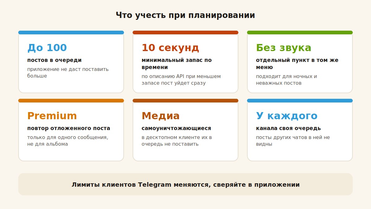 Шесть правил планирования: очередь до 100 постов, 10 секунд, без звука, Premium