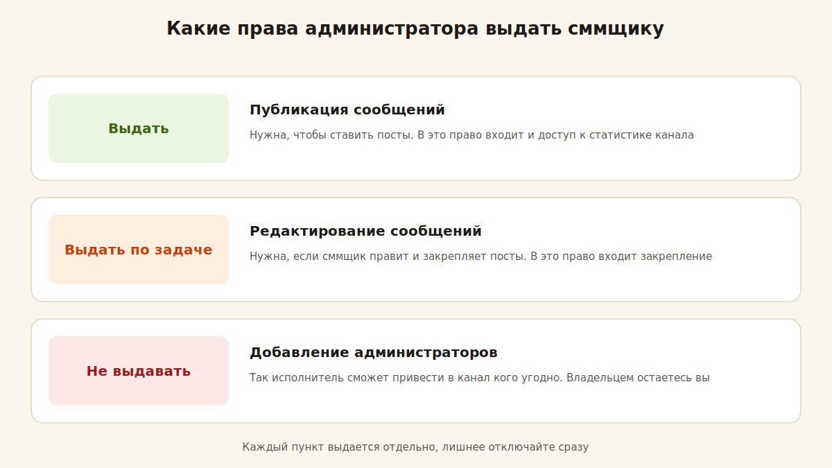 Какие права администратора Telegram-канала выдать сммщику