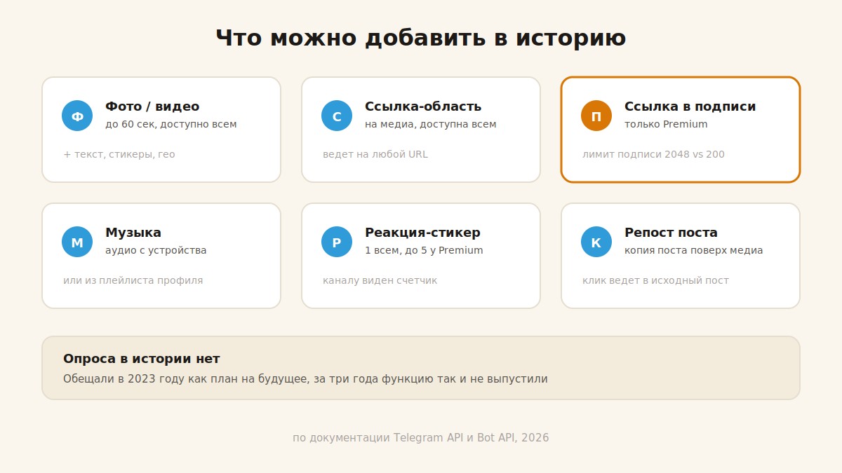 Элементы истории в Telegram: медиа, текст, ссылка, музыка, реакция, репост поста