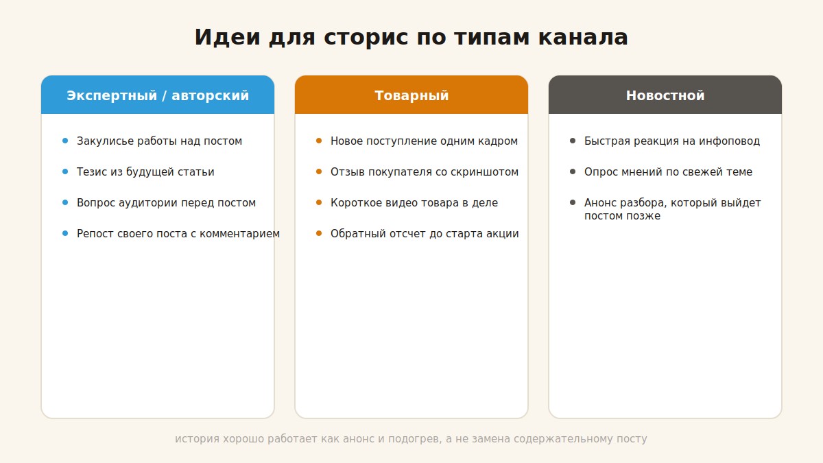 Идеи для сторис по типам Telegram-канала: экспертный, товарный, новостной
